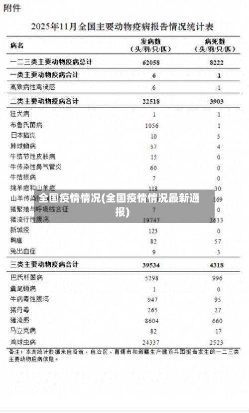 全国疫情情况(全国疫情情况最新通报)