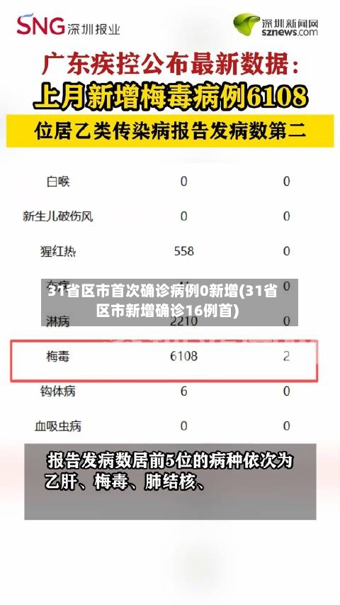 31省区市首次确诊病例0新增(31省区市新增确诊16例首)-第3张图片
