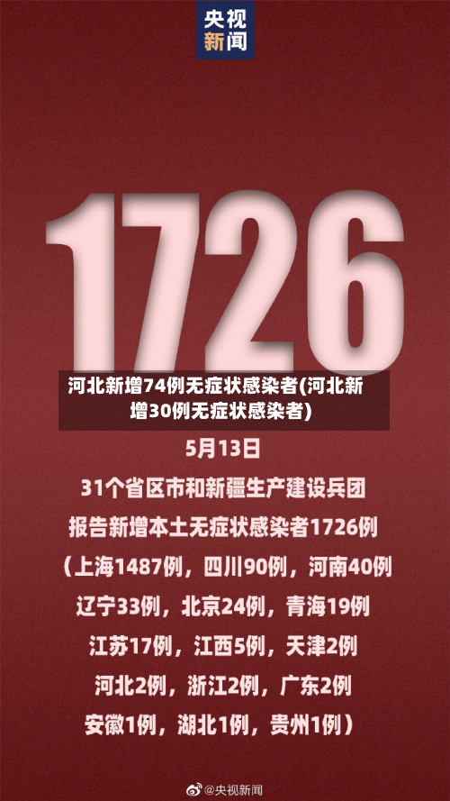 河北新增74例无症状感染者(河北新增30例无症状感染者)-第2张图片