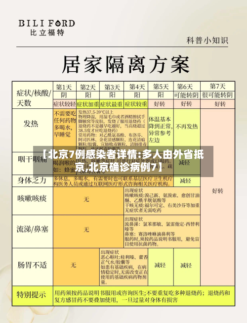 【北京7例感染者详情:多人由外省抵京,北京确诊病例7】