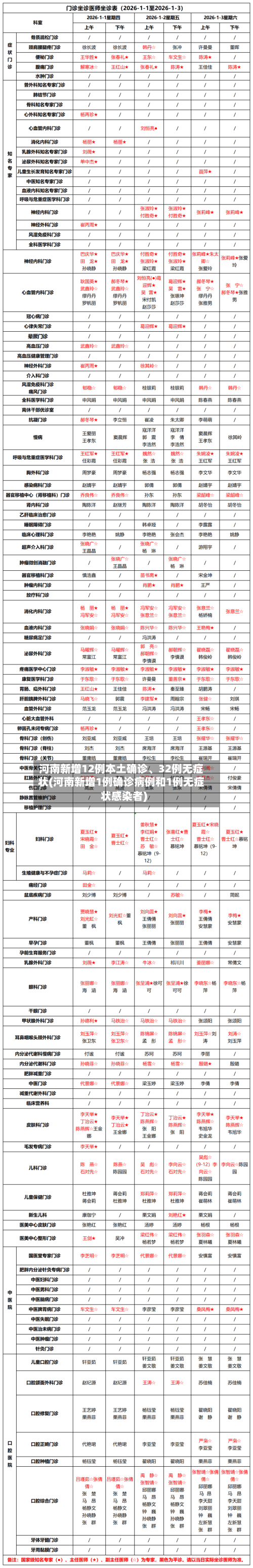 河南新增12例本土确诊	、32例无症状(河南新增1例确诊病例和1例无症状感染者)-第2张图片