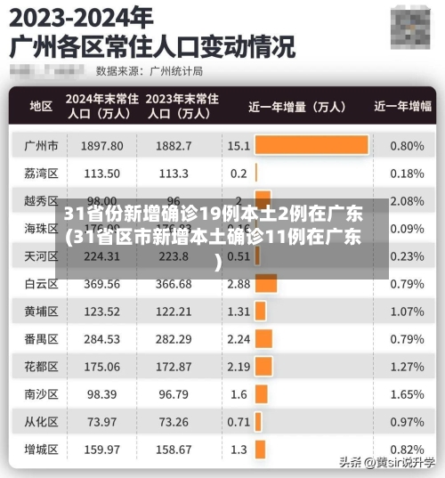 31省份新增确诊19例本土2例在广东(31省区市新增本土确诊11例在广东)-第3张图片