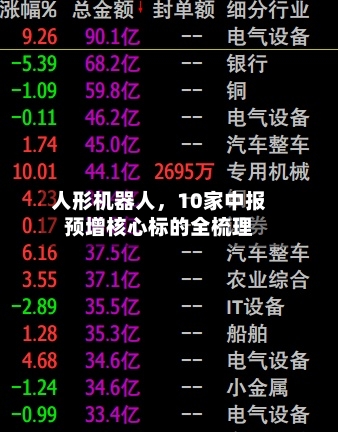 人形机器人，10家中报预增核心标的全梳理-第2张图片