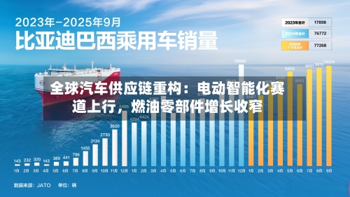 全球汽车供应链重构：电动智能化赛道上行，燃油零部件增长收窄-第2张图片