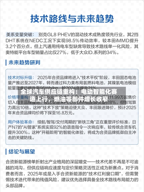 全球汽车供应链重构：电动智能化赛道上行，燃油零部件增长收窄-第3张图片