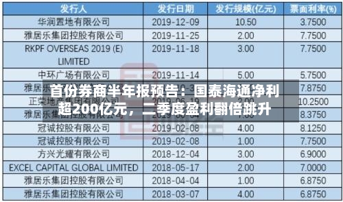 首份券商半年报预告：国泰海通净利超200亿元，二季度盈利翻倍跳升-第3张图片