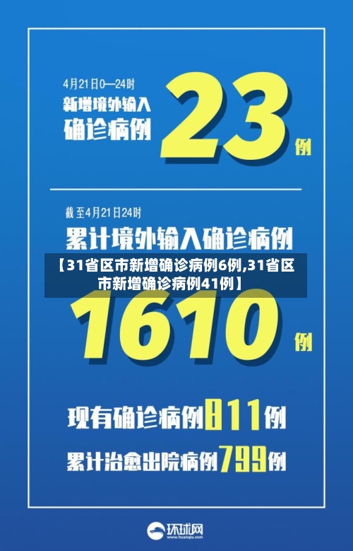 【31省区市新增确诊病例6例,31省区市新增确诊病例41例】
