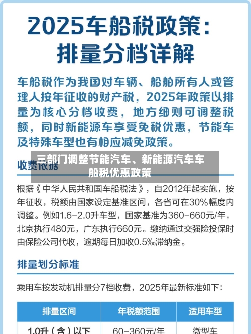 三部门调整节能汽车	、新能源汽车车船税优惠政策-第2张图片