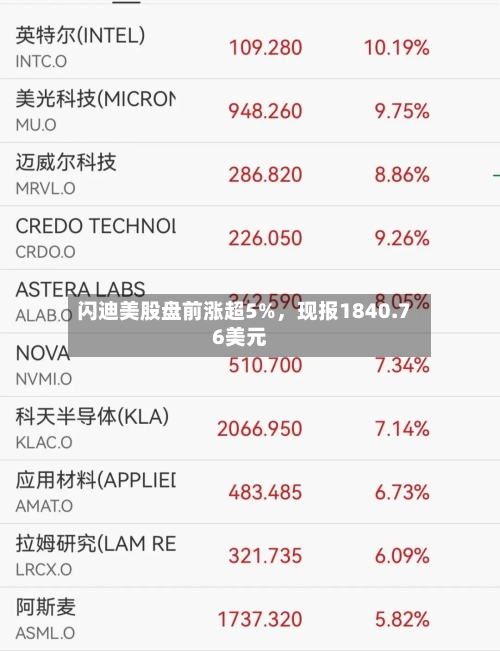 闪迪美股盘前涨超5%，现报1840.76美元-第2张图片