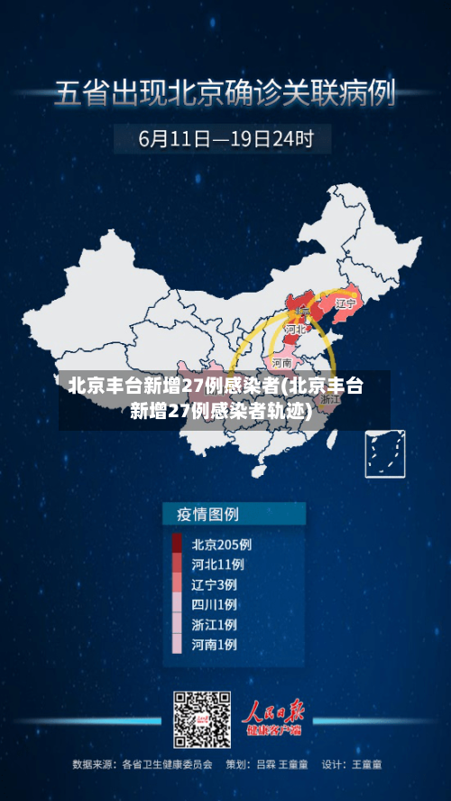 北京丰台新增27例感染者(北京丰台新增27例感染者轨迹)
