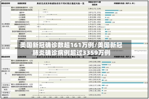 美国新冠确诊数超161万例/美国新冠肺炎确诊病例超过3359万例-第1张图片