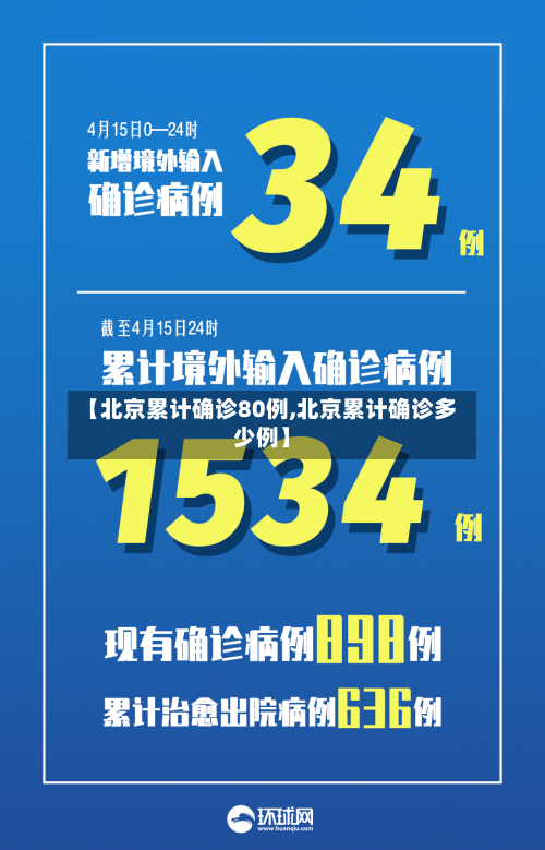 【北京累计确诊80例,北京累计确诊多少例】