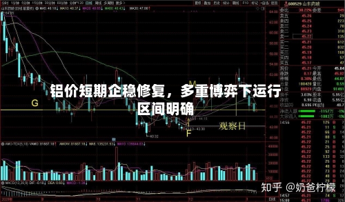 铝价短期企稳修复	，多重博弈下运行区间明确-第2张图片