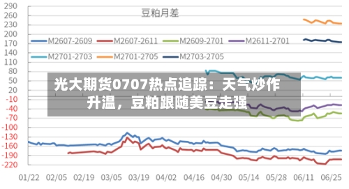 光大期货0707热点追踪：天气炒作升温	，豆粕跟随美豆走强-第2张图片