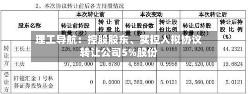 理工导航：控股股东、实控人拟协议转让公司5%股份-第2张图片