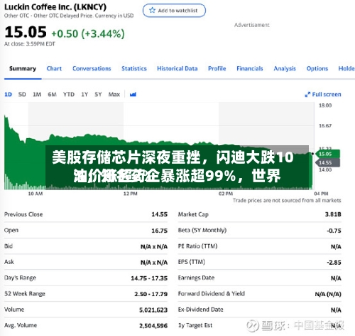 美股存储芯片深夜重挫，闪迪大跌10%	，知名药企暴涨超99%，世界油价涨超2%-第3张图片