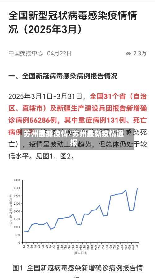 苏州最新疫情/苏州最新疫情通报