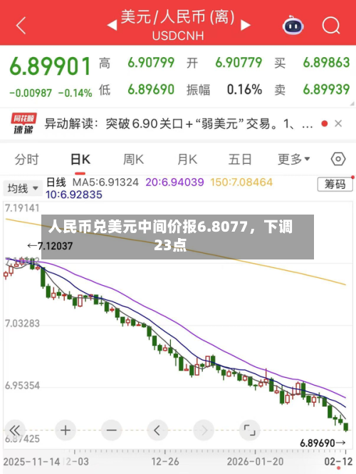 人民币兑美元中间价报6.8077，下调23点-第2张图片