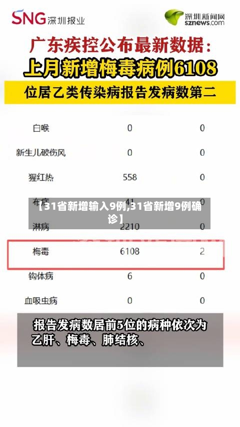 【31省新增输入9例,31省新增9例确诊】-第2张图片