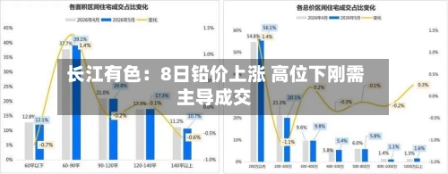 长江有色:8日铅价上涨 高位下刚需主导成交-第2张图片