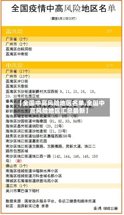【全国中高风险地区名单,全国中高风险地区汇总最新】