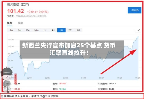新西兰央行宣布加息25个基点 货币汇率直线拉升!-第2张图片