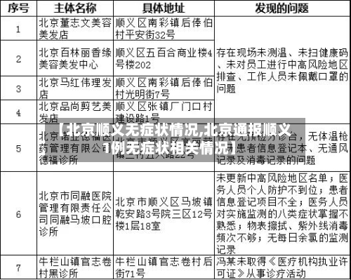 【北京顺义无症状情况,北京通报顺义1例无症状相关情况】-第3张图片