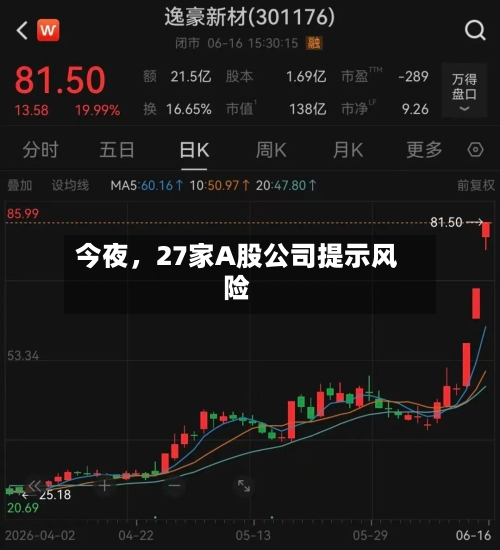 今夜，27家A股公司提示风险-第2张图片