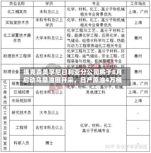 埃克森美孚尼日利亚分公司将于8月启动乌桑油田开采，日产原油4万桶-第2张图片