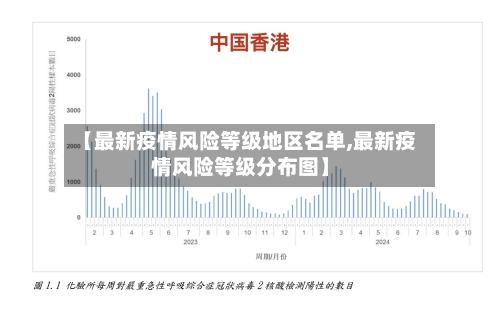 【最新疫情风险等级地区名单,最新疫情风险等级分布图】