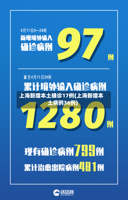 上海新增本土确诊17例(上海新增本土病例36例)
