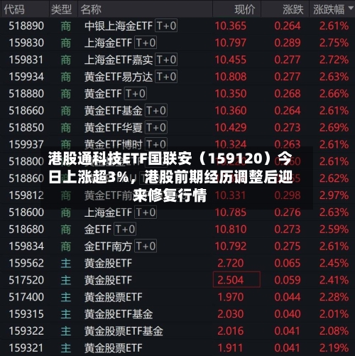 港股通科技ETF国联安（159120）今日上涨超3%，港股前期经历调整后迎来修复行情-第3张图片