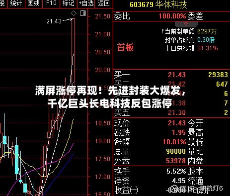 满屏涨停再现！先进封装大爆发，千亿巨头长电科技反包涨停-第2张图片