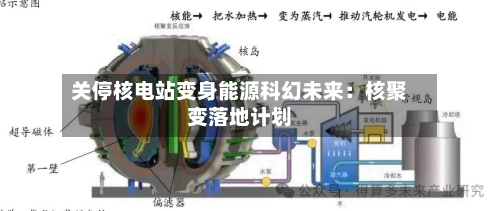 关停核电站变身能源科幻未来:核聚变落地计划-第3张图片