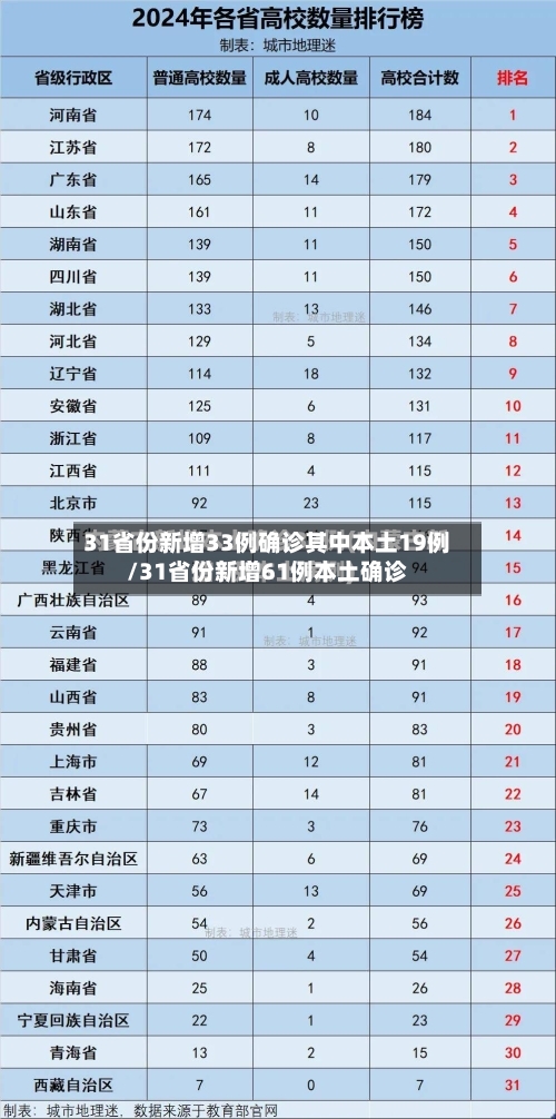 31省份新增33例确诊其中本土19例/31省份新增61例本土确诊-第2张图片