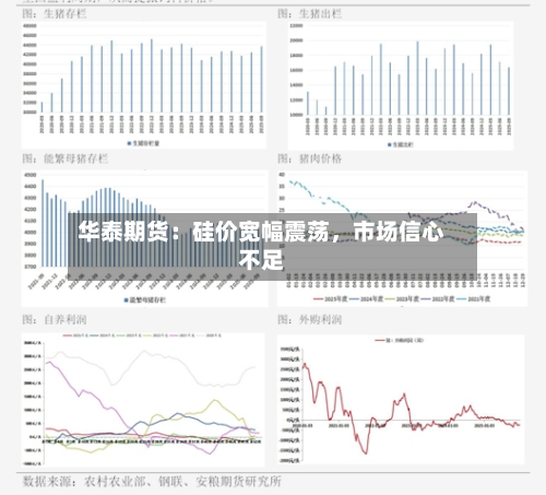 华泰期货：硅价宽幅震荡，市场信心不足-第2张图片