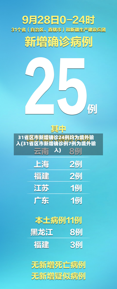 31省区市新增确诊24例均为境外输入(31省区市新增确诊例7例为境外输入)