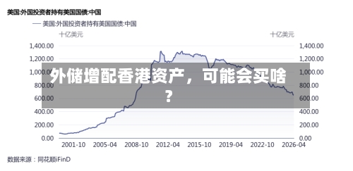外储增配香港资产	，可能会买啥？-第2张图片
