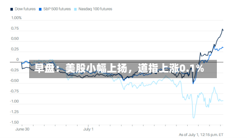 早盘：美股小幅上扬，道指上涨0.1%-第2张图片