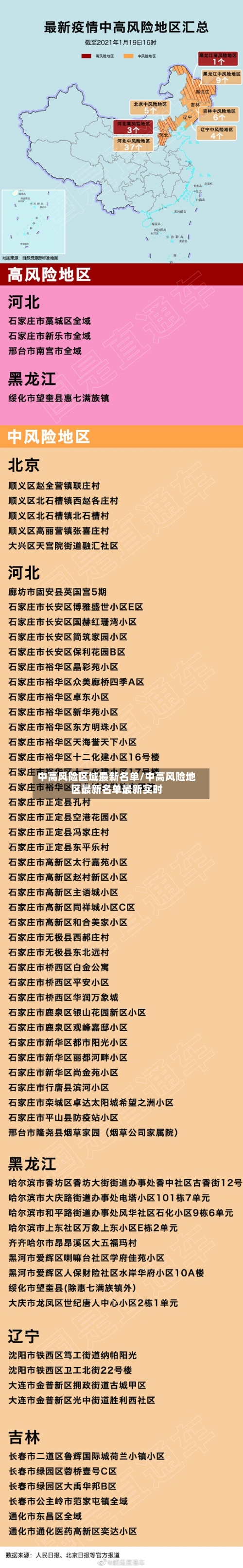 中高风险区域最新名单/中高风险地区最新名单最新实时-第3张图片