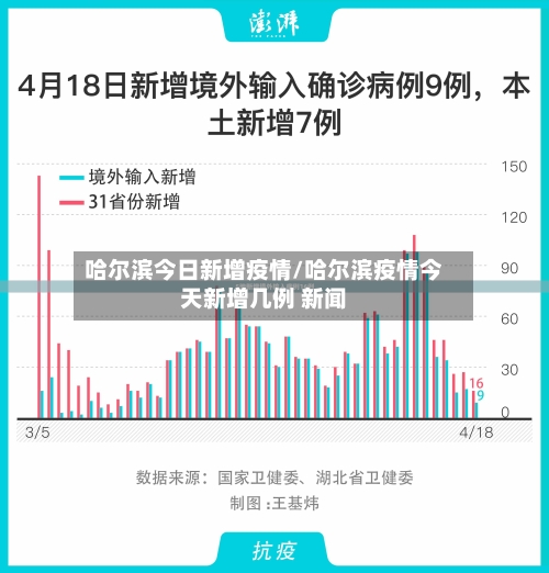 哈尔滨今日新增疫情/哈尔滨疫情今天新增几例 新闻-第1张图片