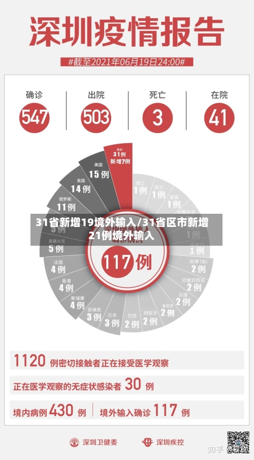 31省新增19境外输入/31省区市新增21例境外输入-第3张图片