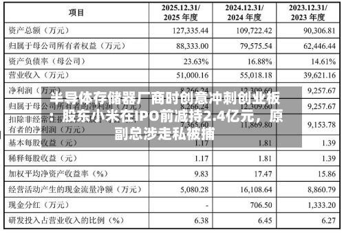 半导体存储器厂商时创意冲刺创业板：股东小米在IPO前减持2.4亿元，原副总涉走私被捕-第2张图片
