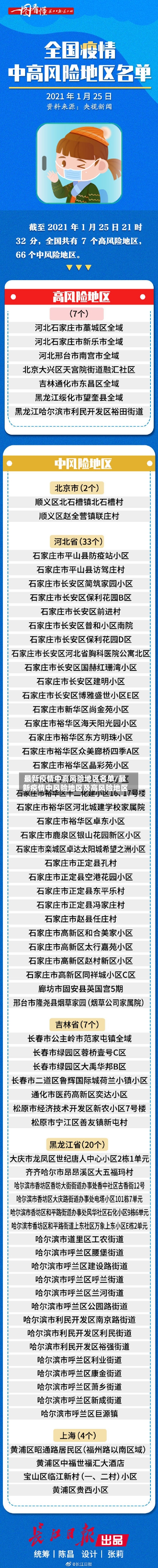 最新疫情中高风险地区名单/最新疫情中风险地区及高风险地区