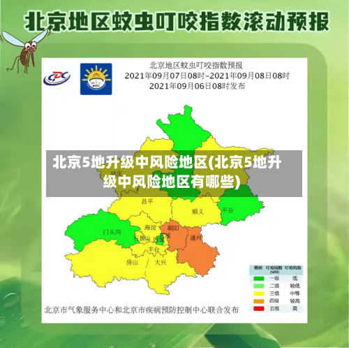 北京5地升级中风险地区(北京5地升级中风险地区有哪些)-第2张图片