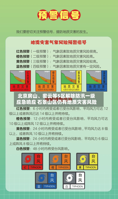北京房山、密云等5区解除防汛一级应急响应 石景山区仍有地质灾害风险-第2张图片