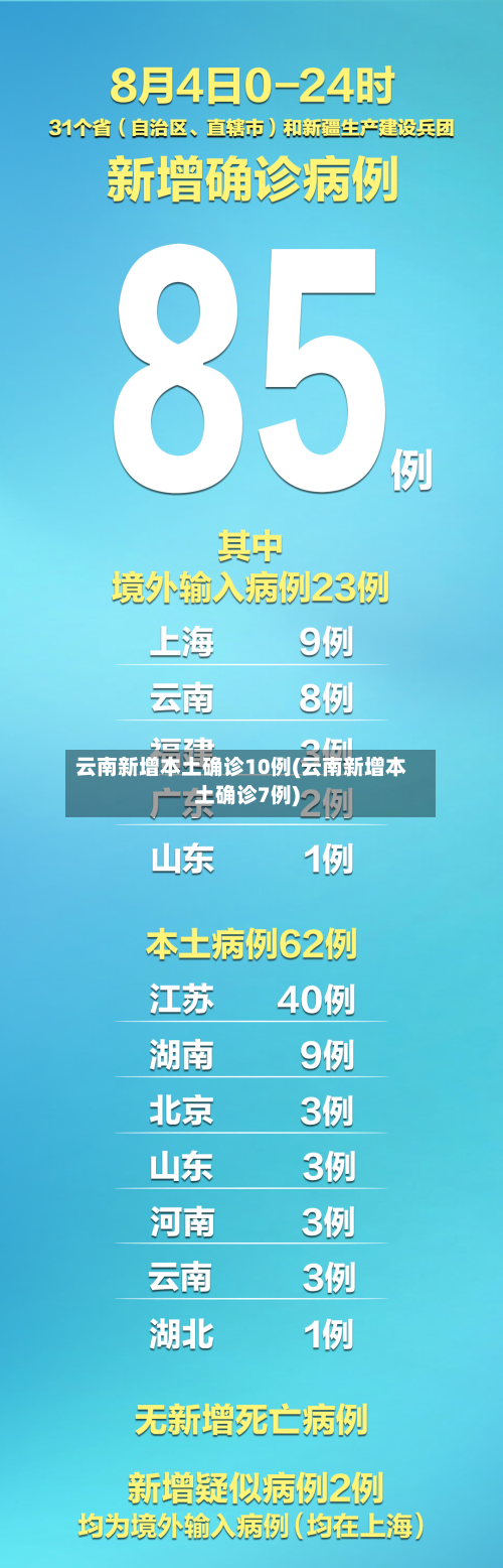 云南新增本土确诊10例(云南新增本土确诊7例)-第2张图片
