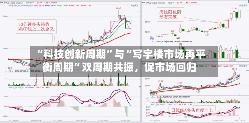 “科技创新周期	”与“写字楼市场再平衡周期”双周期共振，促市场回归-第3张图片