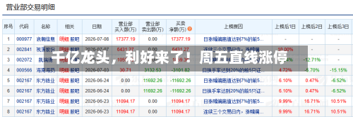 千亿龙头	，利好来了！周五直线涨停-第2张图片