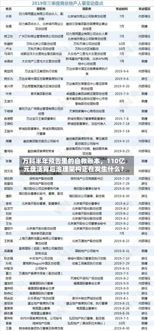 万科半年预告里的自救账本，110亿元盘活背后治理架构正在发生什么？-第2张图片